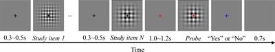 Multiple Time Intervals of Visual Events Are Represented as Discrete Items in Working Memory